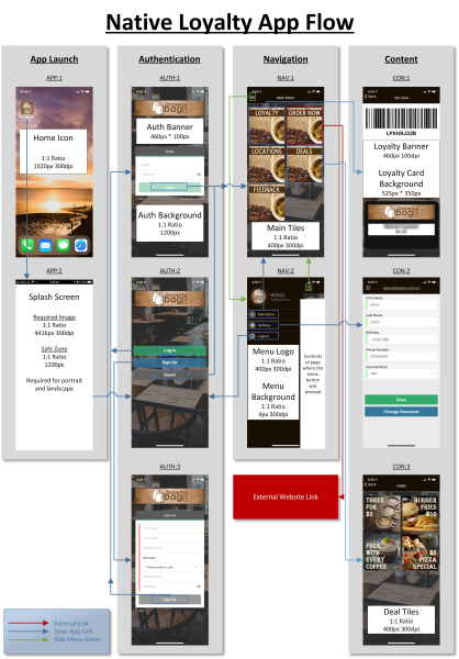brown_bag_app_flow.png brown_bag_app_flow.png