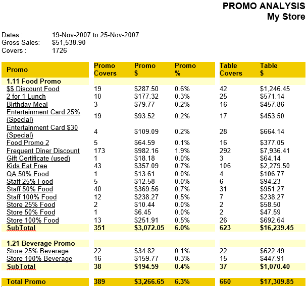promo_analysis.png promo_analysis.png